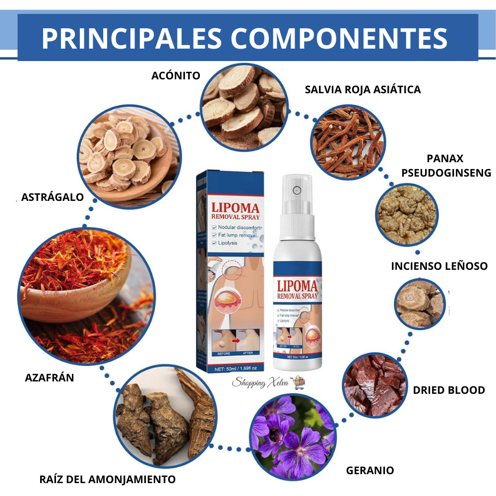 Spray Lipozen🌿 ¡Alivio natural de Lipomas! Pague 1 y lleve el 2 Gratis🌿