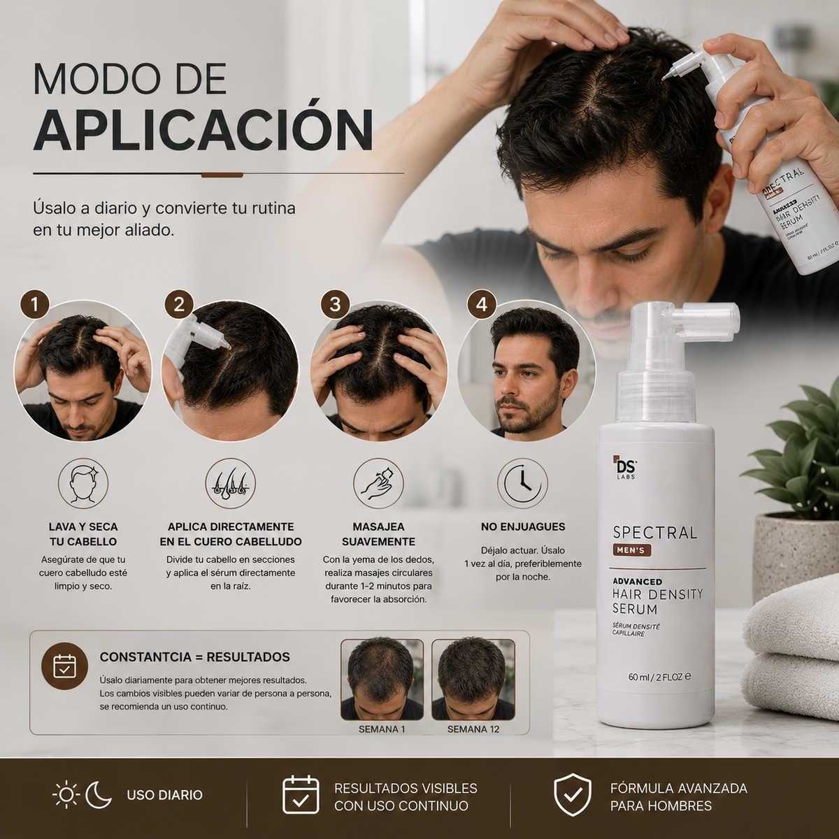 FOLIXEN™ 🌿¡Serum Crecimiento capilar, despídete de la caída del cabello y luce una apariencia mas joven!